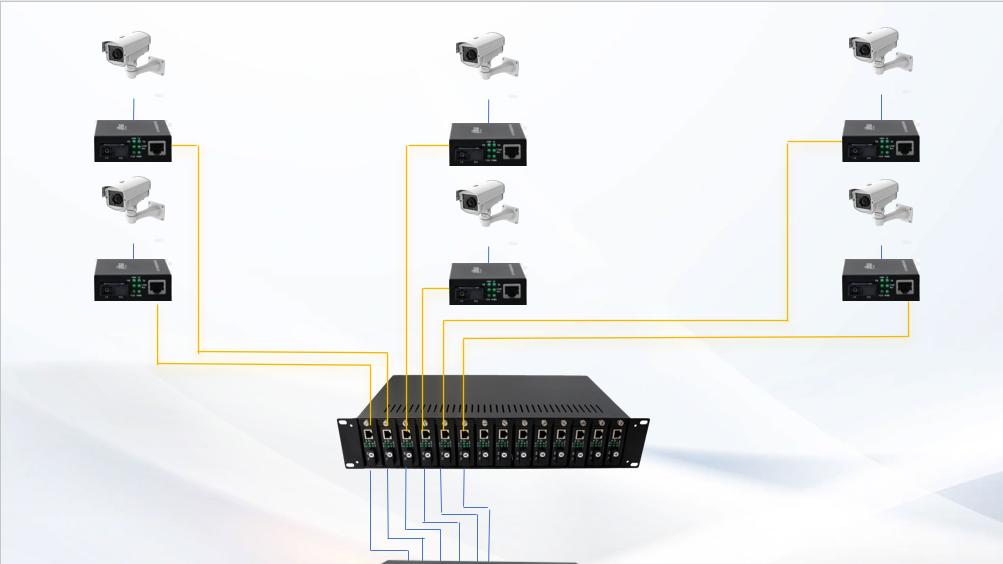 如何解决光纤收发器故障节点多