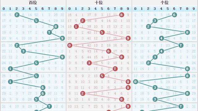 25271期，仅供参考