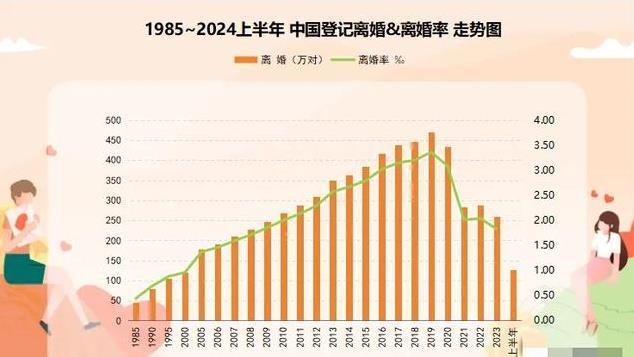 过完年出现排队离婚奇景，现在的年轻人离婚率为啥居高不下？