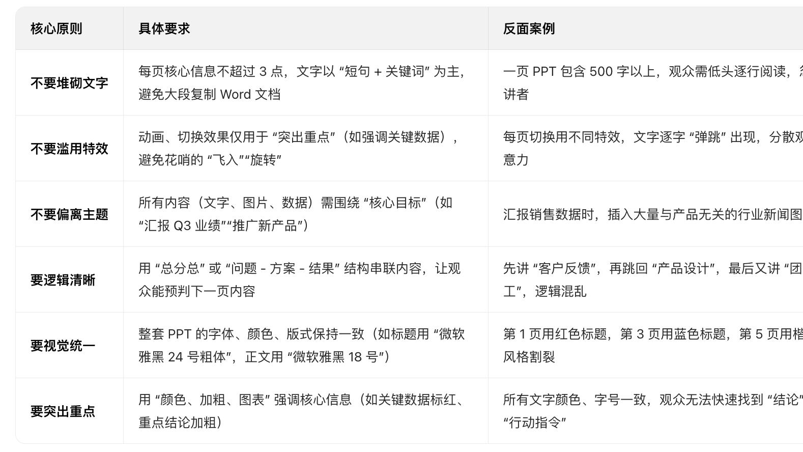 PPT 制作的核心原则：3 个 “不要”和3 个 “要”