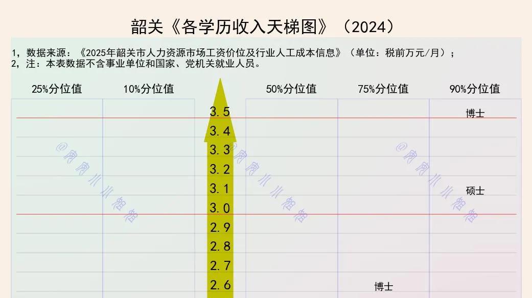 知识改变命运之：韶关，月薪七千的博士和月薪七千的初中生