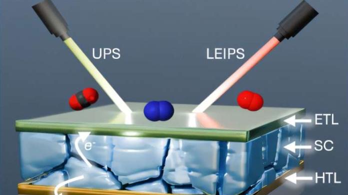 科学家开发新型可持续材料以利用阳光转化二氧化碳制燃料