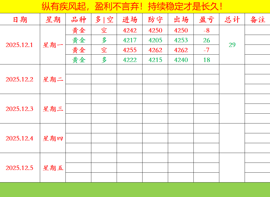 任天成：12.2今日大区间震荡或震荡下跌关注早间高低点