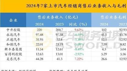 又一4S集团彻底爆雷旗下30+家4S店几乎全灭后市场迎历史性时刻