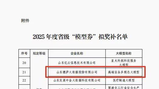 枣庄 1 项目入围 2025 省级 “模型券” 奖补 高端装备大模型助力产业升级