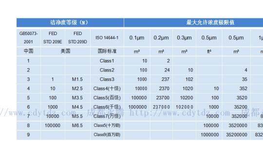 洁净室在线监测系统服务商的选择