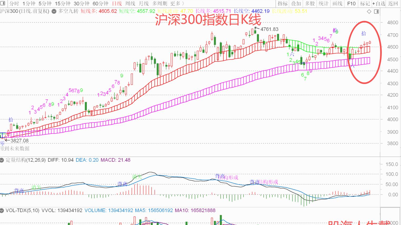 A股能否再度攻克4000点？