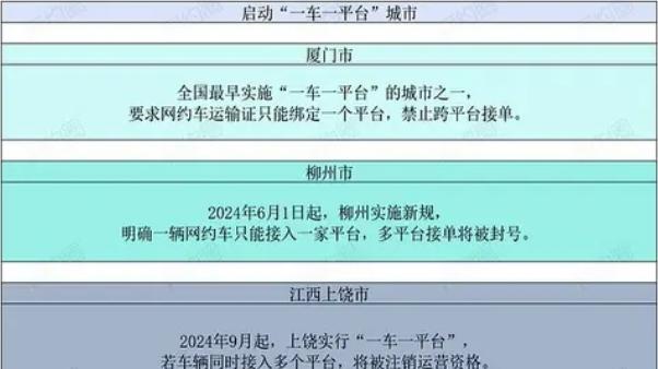 多地政策限制多平台接单：单平台接单，司机是赚是亏？