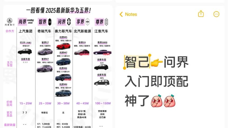 只有问界天天在小红书上打广告吗？目的是啥？