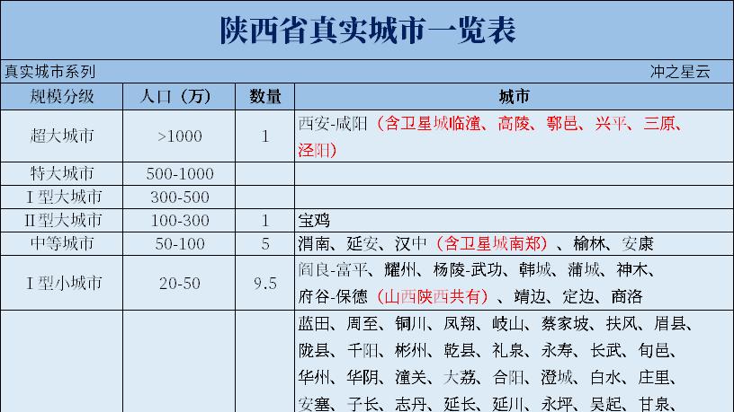 陕西省81座真实城市一览【中国真实城市25-陕西篇】