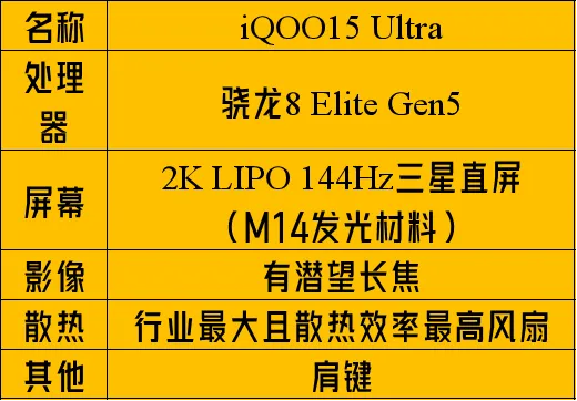iQOO15 Ultra春节前发布，最大最强散热风扇，有肩键