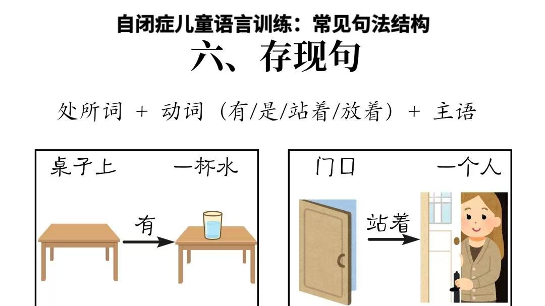 自闭症儿童语言训练：常见句法结构～