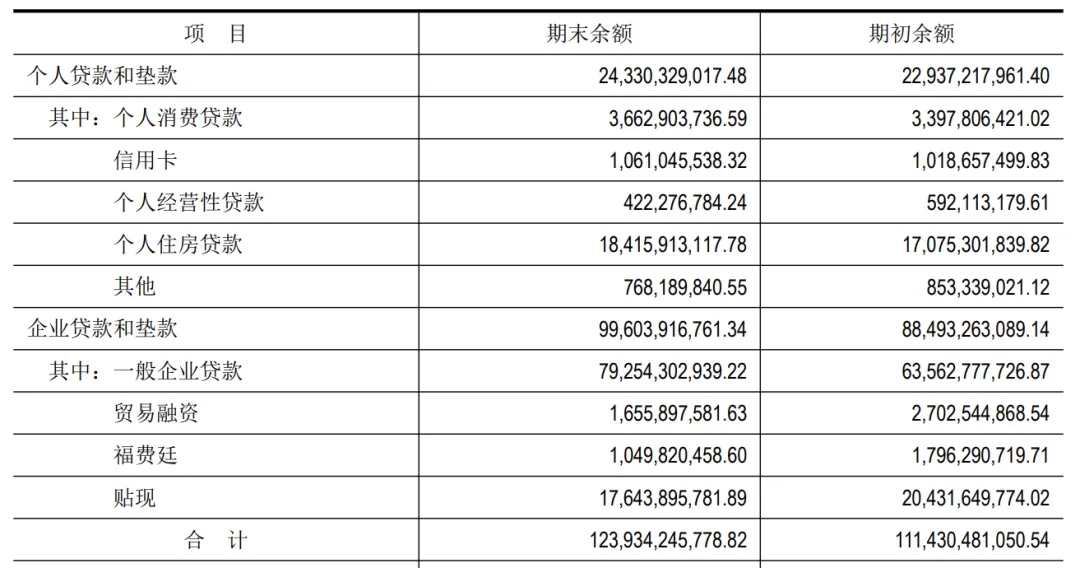 这家银行公告：停止个人互联网消费贷助贷业务