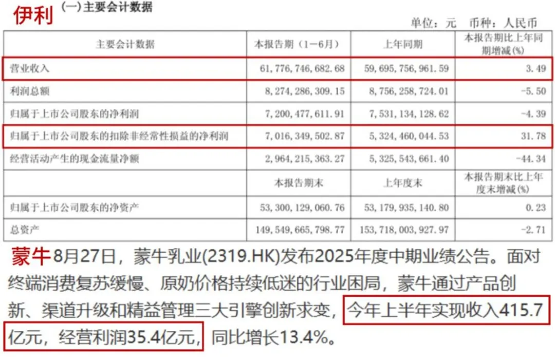 奶业双雄的冰与火：伊利的稳与蒙牛的险