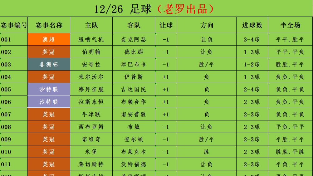 12/26足球竞彩推荐 赛事分析预测 英冠 考文垂vs斯旺西