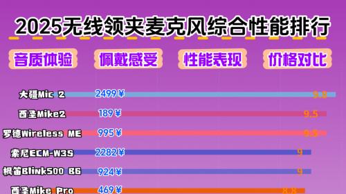 无线领夹麦克风哪个牌子的好？口碑最好的领夹麦克风品牌推荐2025
