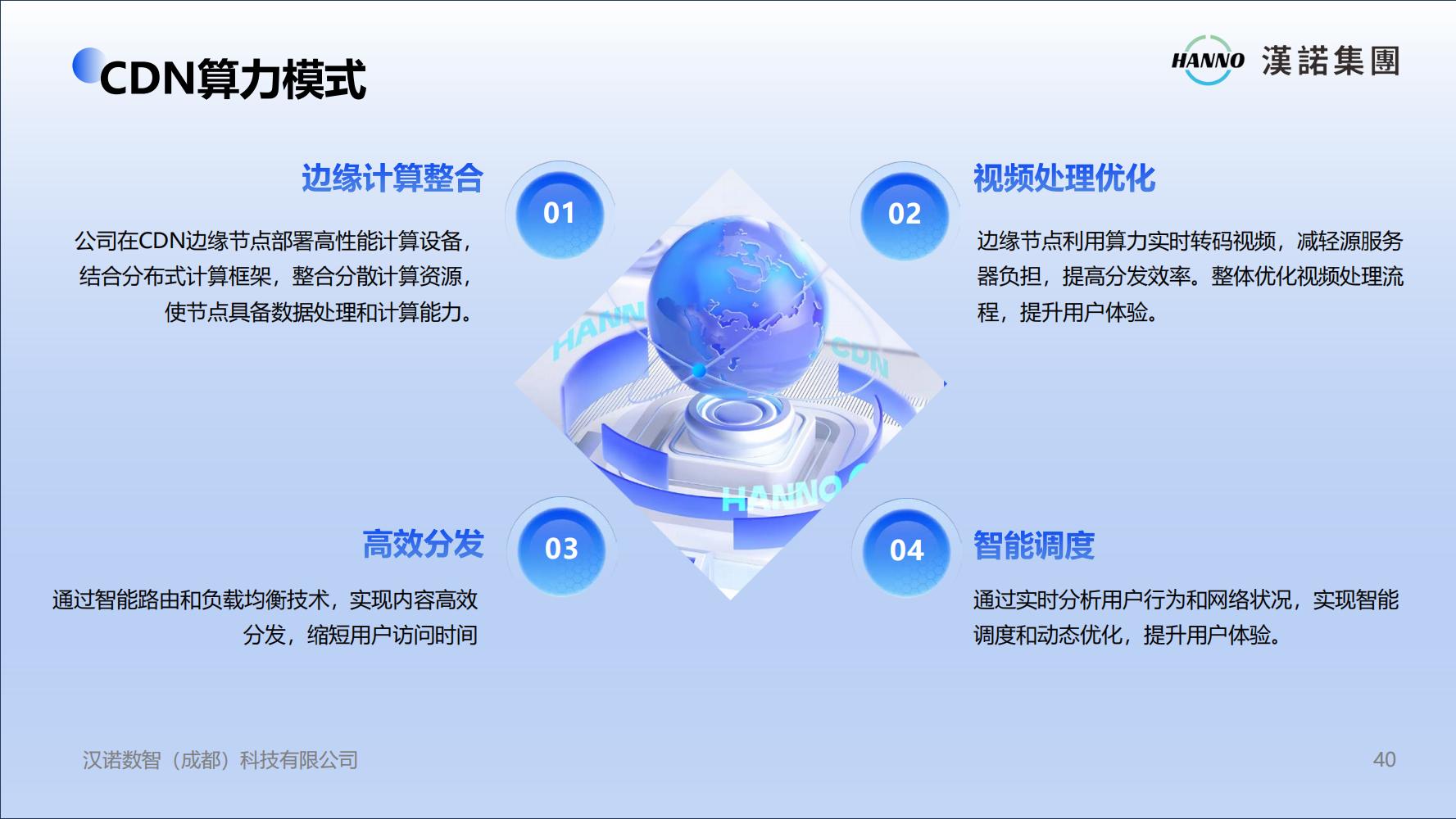 让AI飞得更高！汉诺集团CDN如何成就未来？