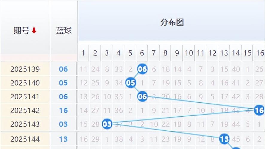 【唯彩看球】双色球第2025149期解蓝波6+1精选一注推荐