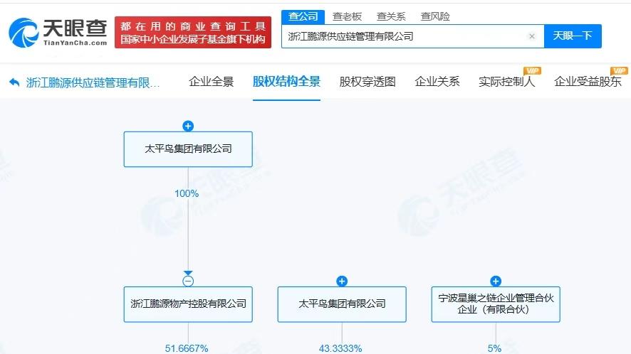 太平鸟集团旗下鹏源供应链管理公司增资至9亿