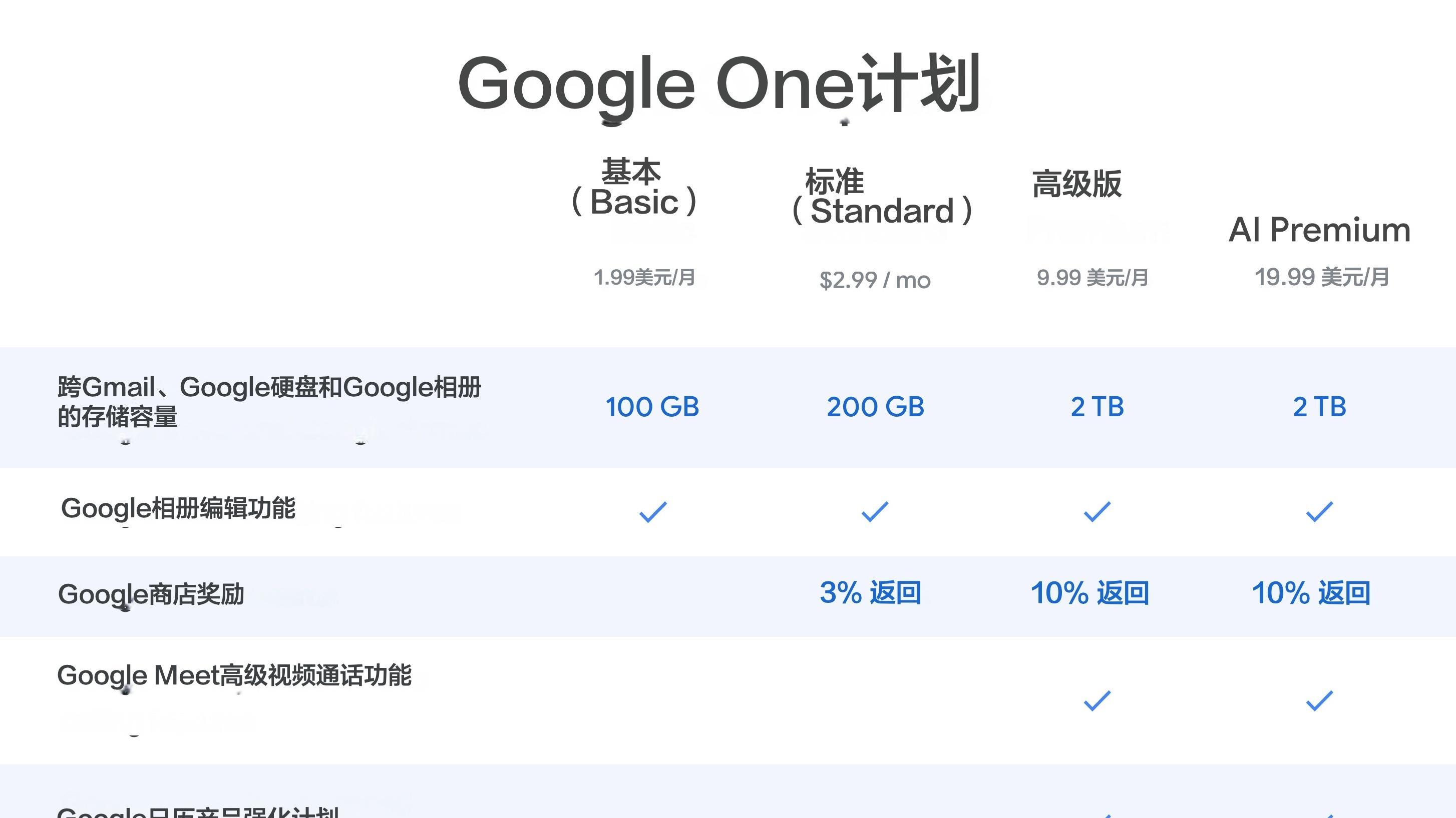 谷歌推出Gemini Ultra，月费20美元的“大会员”有什么特别之处？