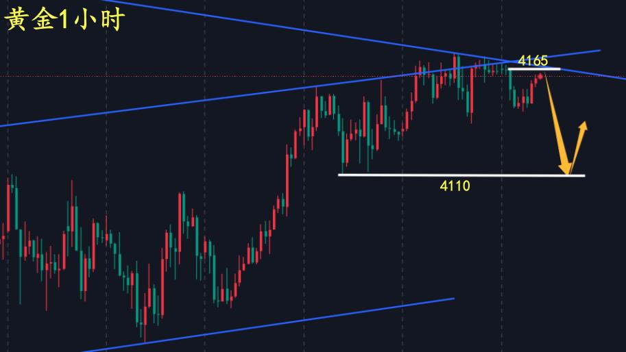 万锦晟11.27感恩节美盘提前休市，今日黄金震荡看待！