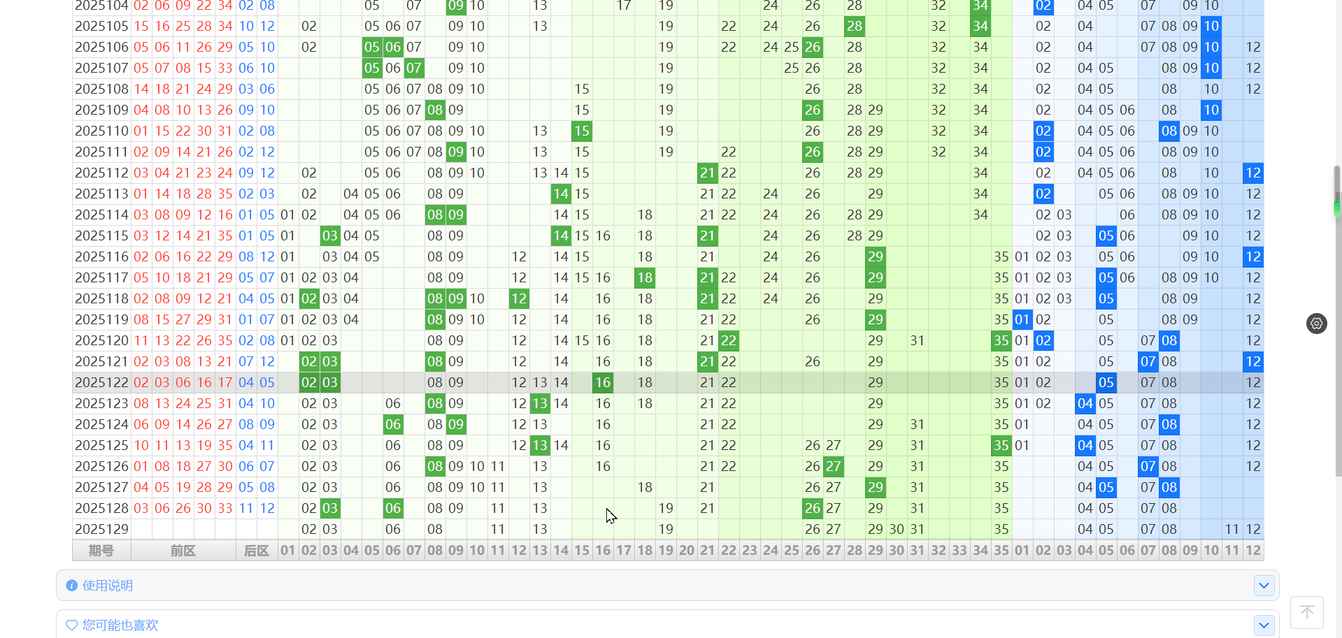 2025129期大乐透 热胆图可以多看下
