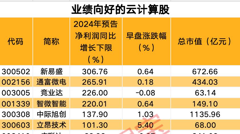 瞬间暴拉，人气股上演“地天板”！下一个爆点？这些概念股被盯上