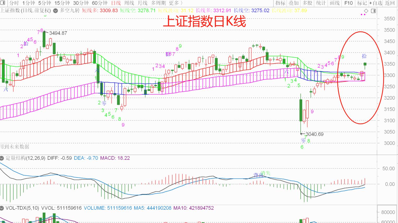 A股走势积极向好