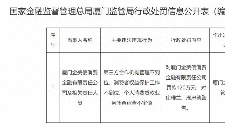 总经理被警告！这家消金公司，年内里两次被罚
