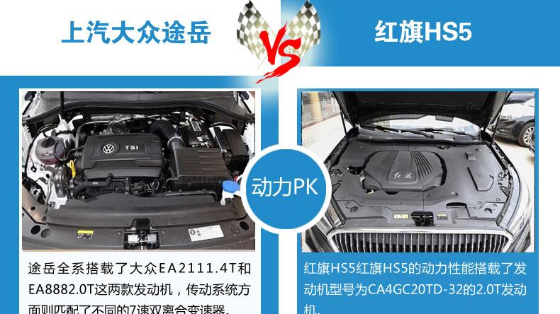 沈阳紧凑型SUV两大爆款车型 大众途岳和红旗HS5 到底谁更胜一筹？