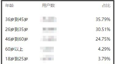 满仓涨停也挺无聊的！