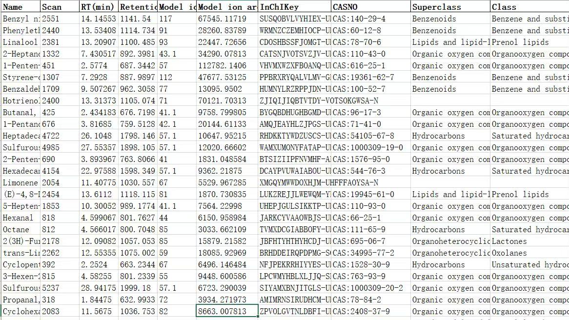 GC-MS挥发物质检测服务—专业精准分析风味、香气、挥发油