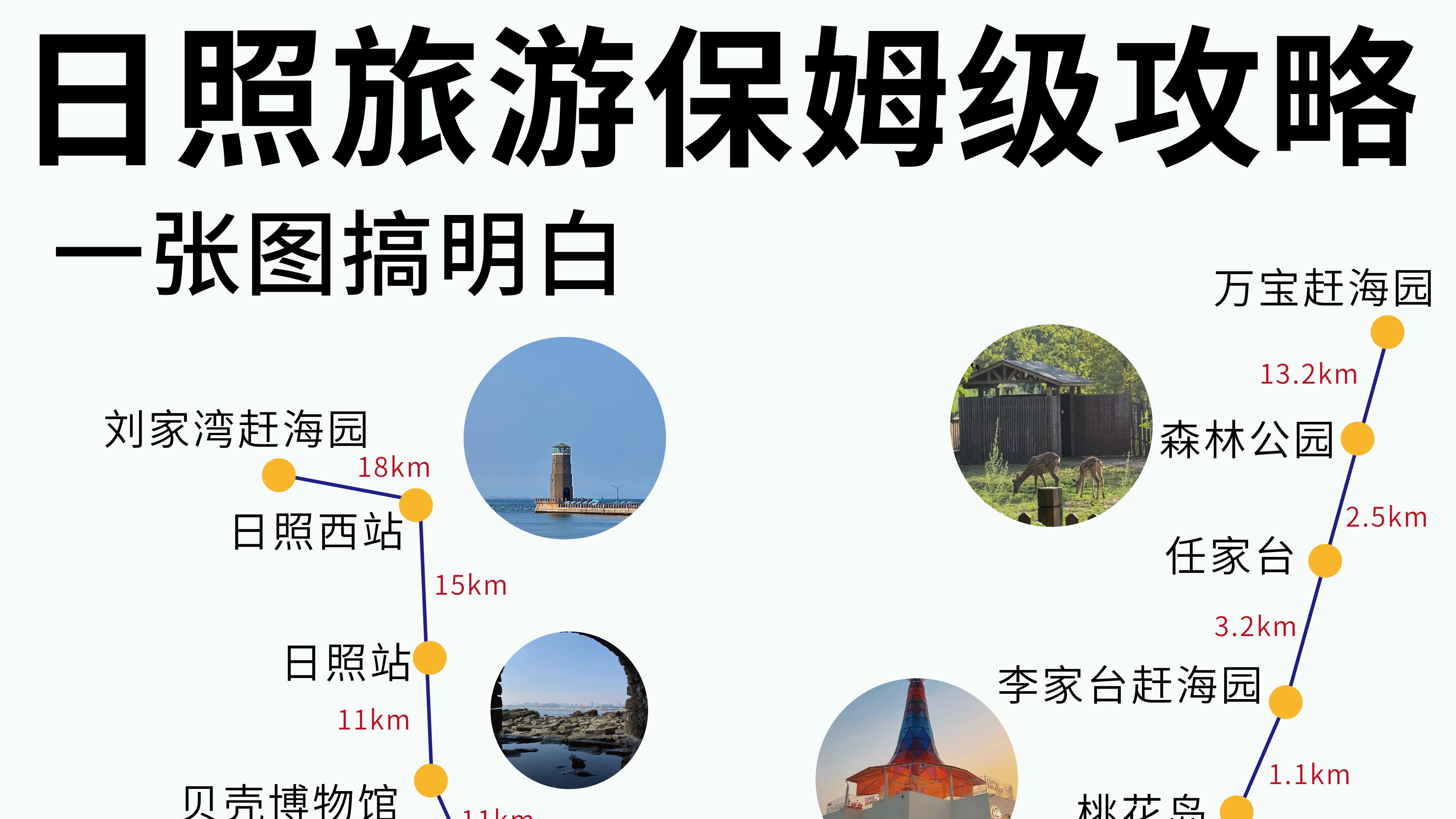 P人旅行，日照攻略篇