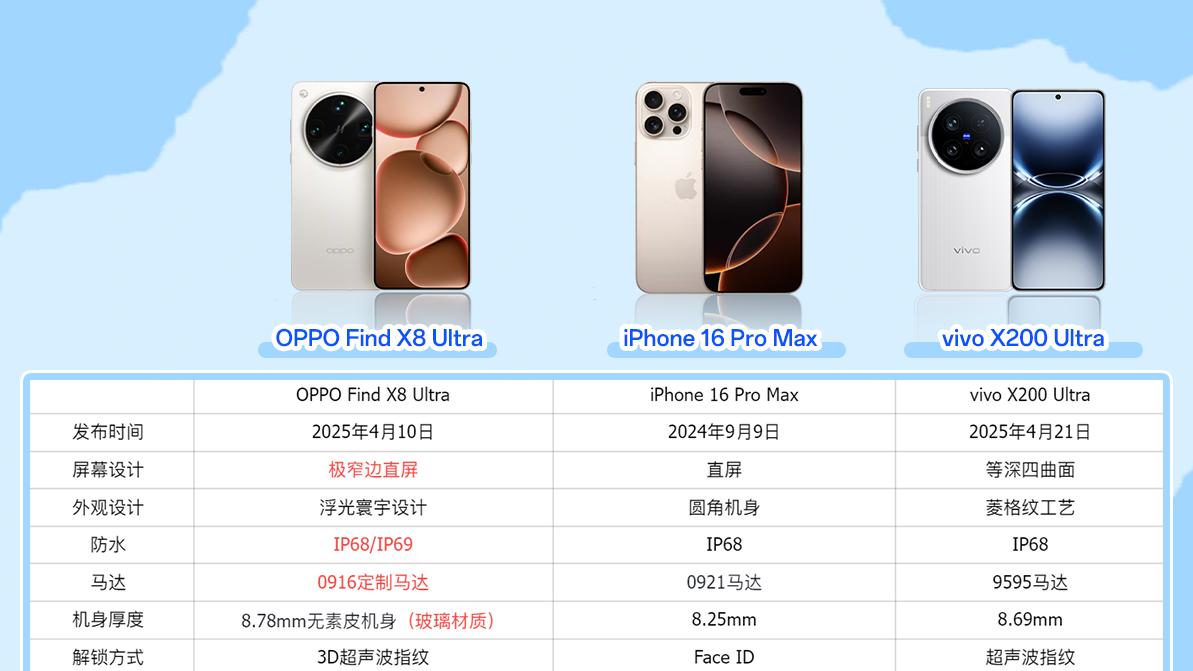 Find X8 Ultra对比iPhone、vivo后，我悟了…
