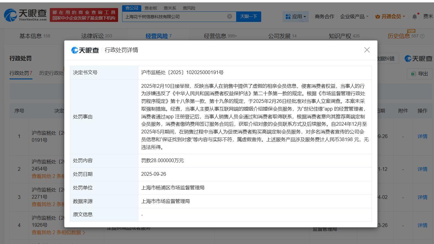 世纪佳缘提供虚假相亲信息被罚28万