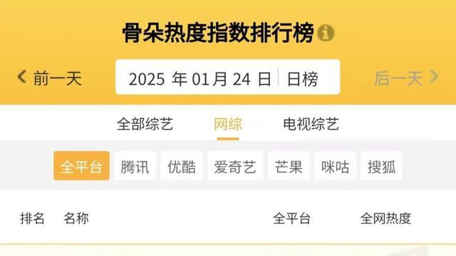 骨朵榜单丨2025年1月24日剧综热度指数表现