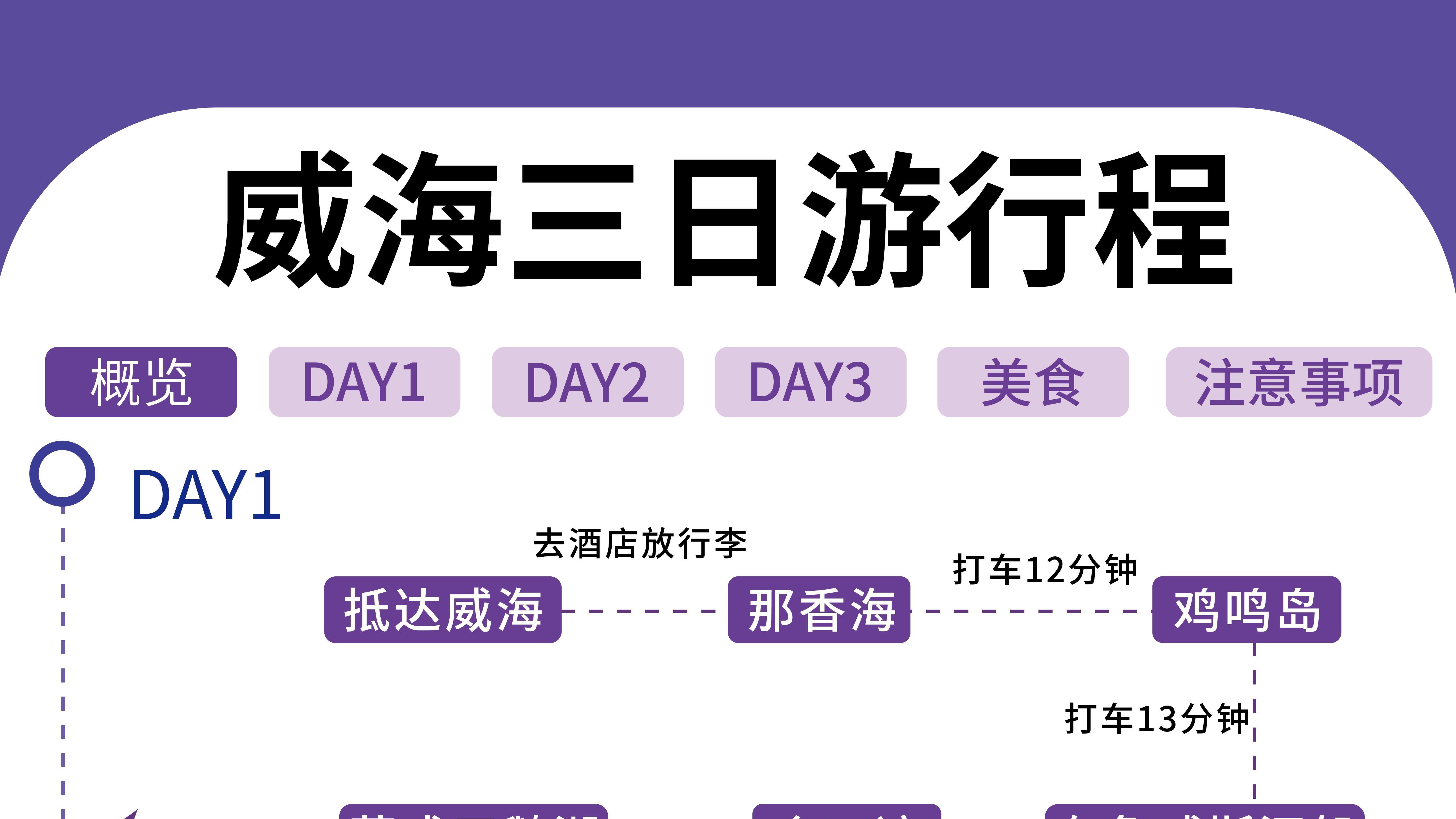 12月威海旅游，看海指南