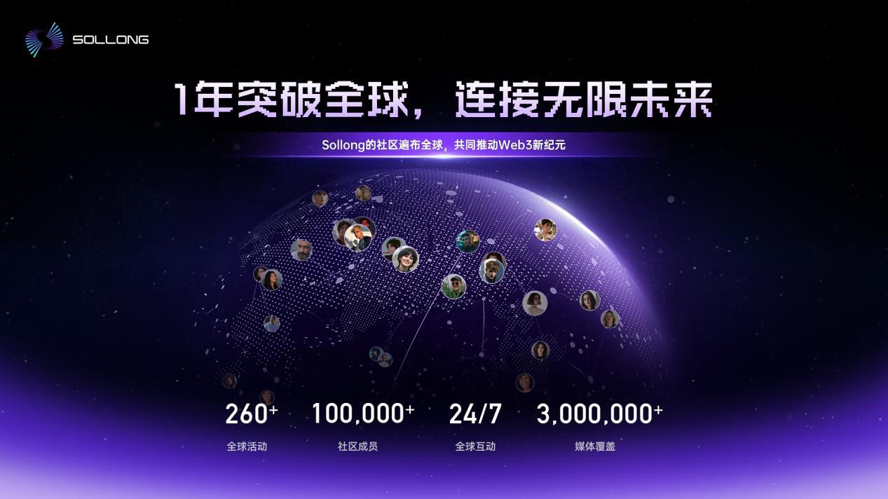 算力新世界，这是Sollong价值主张的落点所在