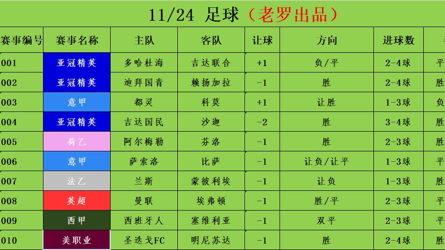 11/24足球竞彩推荐 赛事分析预测 英超 曼联vs埃弗顿