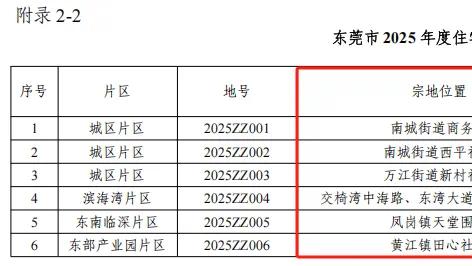 东莞哪类房子会涨价？豪宅