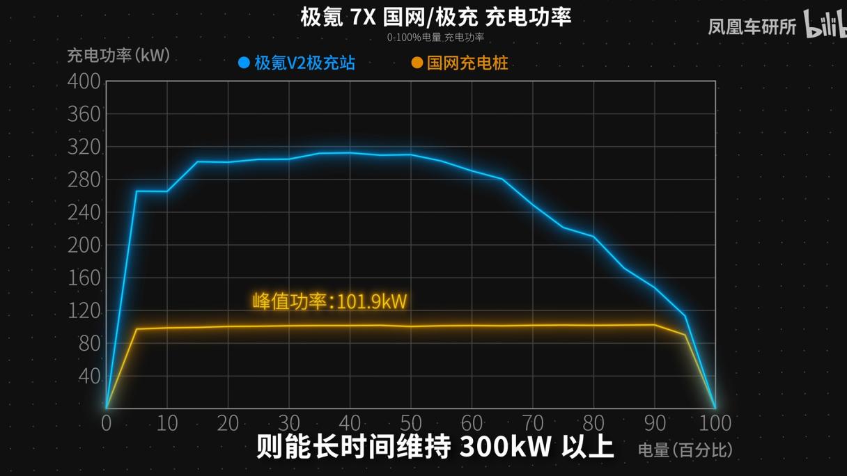 难怪极氪7X口碑好