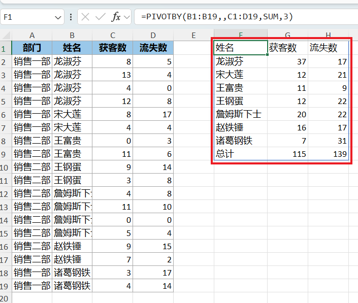 啥？用函数就能生成数据透视表了？