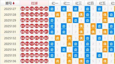 双色球2025137期钊痴旋十大专家预测