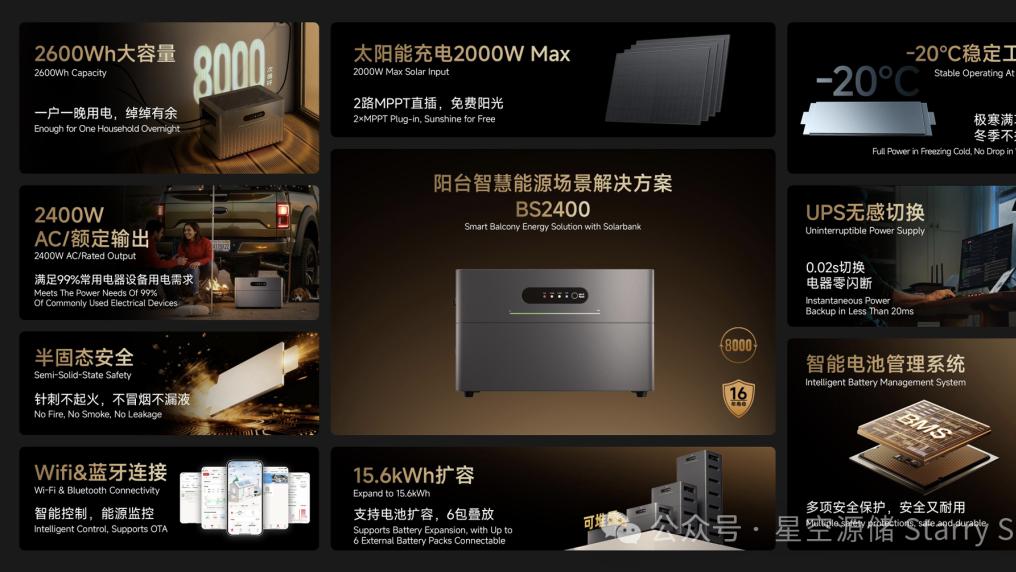 BS2400与移动储充机器人：家庭与城市储能的智慧新节点