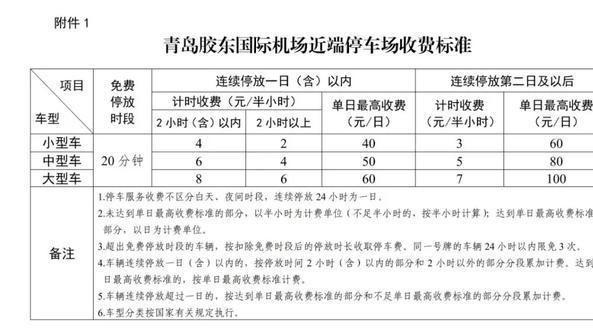 青岛胶东机场2025最新停车收费标准