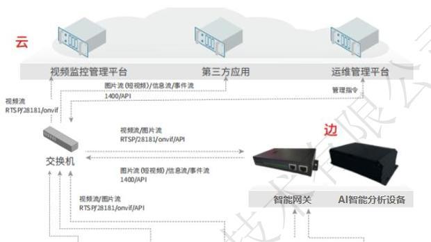 化工厂智慧工厂AI视频分析智能监测系统