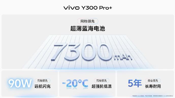 vivo Y300 Pro+续航测评：7300mAh超大电池，打造超长续航新标杆
