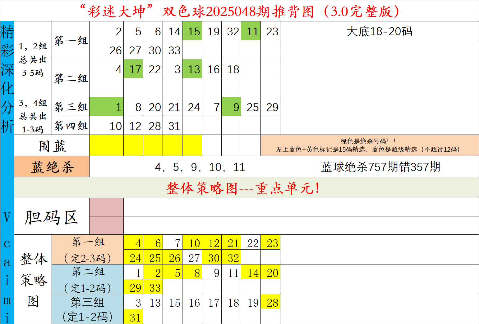 双色球048期：独创大坤走势图，策略图助你选号！