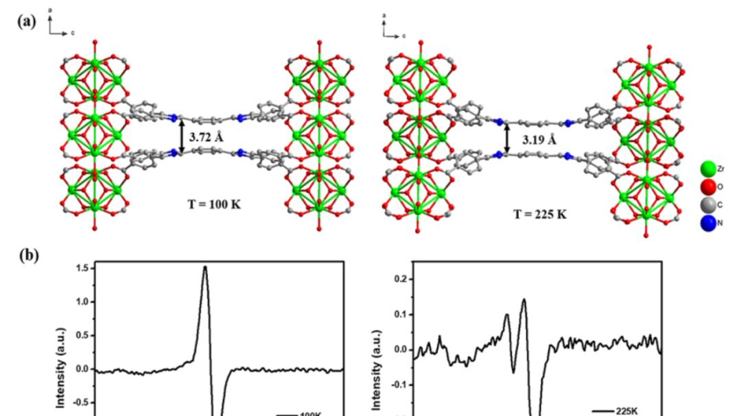 什么是自旋极化态密度？