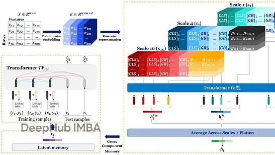 Orion-MSP：深度学习终于在表格数据上超越了XGBoost